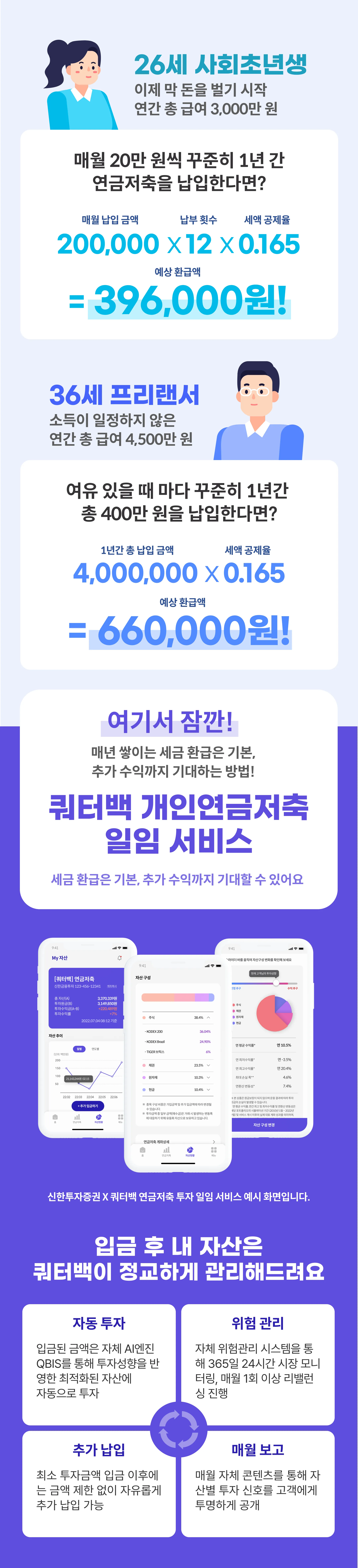 소득과 납입액을 환산해 예상 환급액을 보여줘요.
